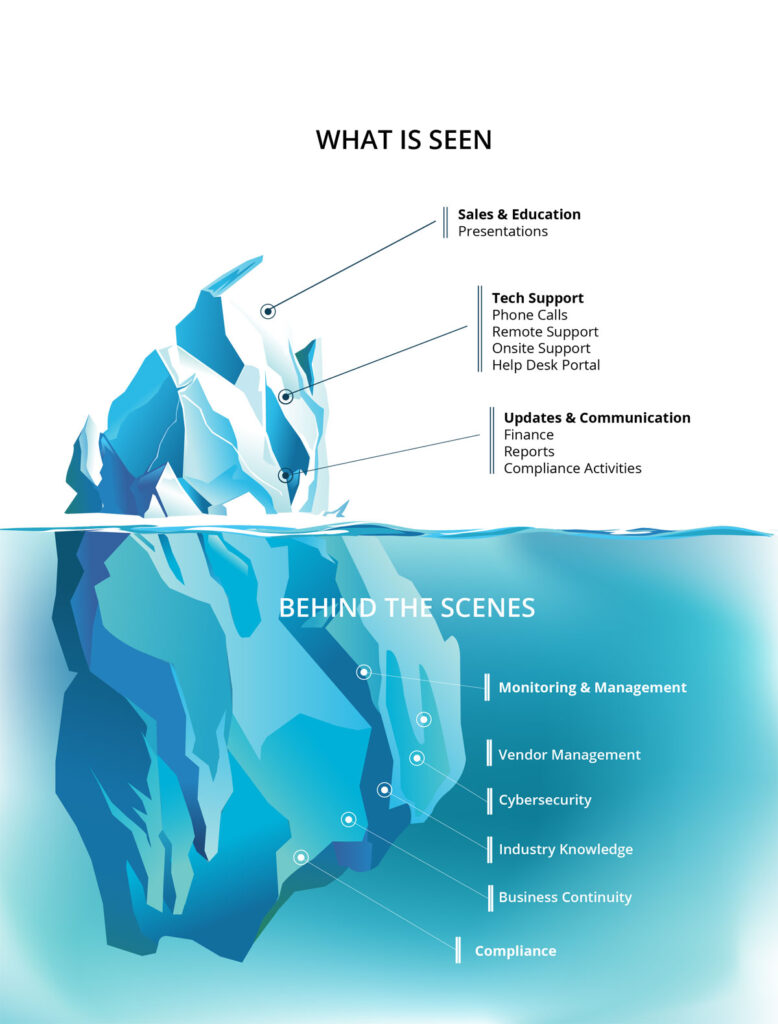 Why Sunset - Sunset Technologies