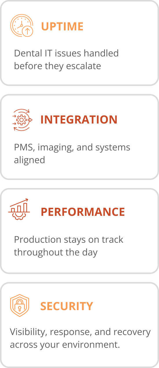 Four Core points mobile